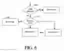 Fig. 07 - Injection of software faults into an operational system