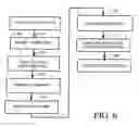 Fig. 07 - Auto-executing tool for developing test harness files