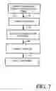 Fig. 08 - Auto-executing tool for developing test harness files