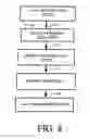 Fig. 09 - Auto-executing tool for developing test harness files