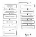 Fig. 10 - Auto-executing tool for developing test harness files