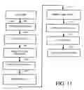 Fig. 12 - Auto-executing tool for developing test harness files