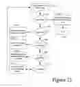 Fig. 13 - Auto-executing tool for developing test harness files