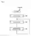 Fig. 06 - Input device of safety unit