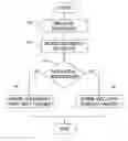 Fig. 01 - Method and apparatus for processing a parseable document