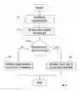 Fig. 03 - Method and apparatus for processing a parseable document