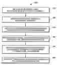 Fig. 01 - Layout-based page capture