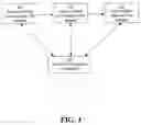 Fig. 04 - Standard graphics specification and data binding