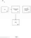 Fig. 02 - Dynamic conversion of data into markup language format