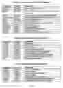 Fig. 04 - Dynamic conversion of data into markup language format