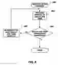 Fig. 09 - Method, graphical interface and computer-readable medium for reformatting data