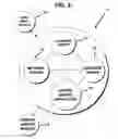 Fig. 04 - Method and device implementing a seamless user/service reservation network