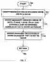 Fig. 07 - Retrieving data based on a region in a graphical representation