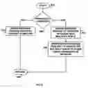 Fig. 09 - Retrieving data based on a region in a graphical representation