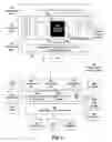Fig. 04 - Mobile communications terminal and method therefore