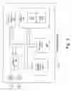 Fig. 04 - Fine-grained control of z-order elements in a presentation