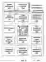 Fig. 03 - System and method for transferring personalization information among computer systems