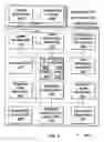 Fig. 03 - System and method for transferring personalization information among computer systems