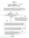 Fig. 01 - Method for implementing a fuzzy spelling while inputting Chinese characters into a mobile phone