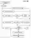 Fig. 11 - Automatic database entry and data format modification