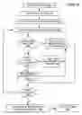 Fig. 12 - Automatic database entry and data format modification