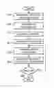Fig. 01 - System and method for automated electronic device design