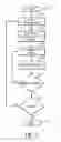 Fig. 02 - Method for isolating problem networks within an integrated circuit design