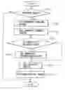 Fig. 01 - Automatic trace determination apparatus and method