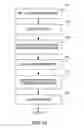 Fig. 03 - Methods for producing structured application-specific integrated circuits that are equivalent to field-programmable gate arrays