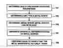 Fig. 01 - System and method to improve chip yield, reliability and performance