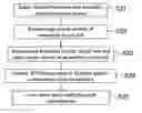Fig. 01 - Semiconductor integrated circuit designing method and library designing method