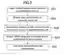 Fig. 05 - Semiconductor integrated circuit designing method and library designing method