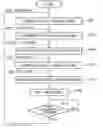 Fig. 01 - Method and apparatus for generating layout pattern