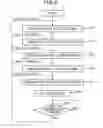 Fig. 10 - Method and apparatus for generating layout pattern