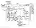 Fig. 01 - Graphical editor with incremental development