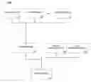 Fig. 01 - Method and system for customizations in a dynamic environment