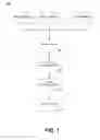Fig. 02 - Method and system for customizations in a dynamic environment