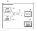 Fig. 01 - Generating executable objects implementing methods for an information model