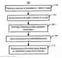Fig. 01 - Method and system for providing a field configurable guide
