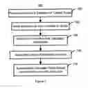 Fig. 03 - Method and system for providing a field configurable guide