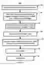Fig. 05 - Method and system for providing a field configurable guide