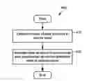 Fig. 01 - State-based source code annotation