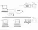 Fig. 01 - Methods and apparatus for categorizing computer system states for use in identifying individual computer systems to receive state-dependent maintenance