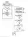 Fig. 07 - Method and apparatus for automating updates to dependencies
