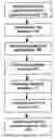 Fig. 01 - Software upgrades with centralized preparation