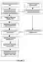 Fig. 04 - Software upgrades with centralized preparation