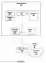 Fig. 06 - Software upgrades with centralized preparation