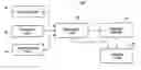 Fig. 01 - Method and system for workflow process node synchronization