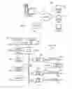 Fig. 02 - Method and system and program product for a design pattern for automating service provisioning