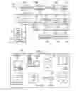 Fig. 03 - Method and system and program product for a design pattern for automating service provisioning